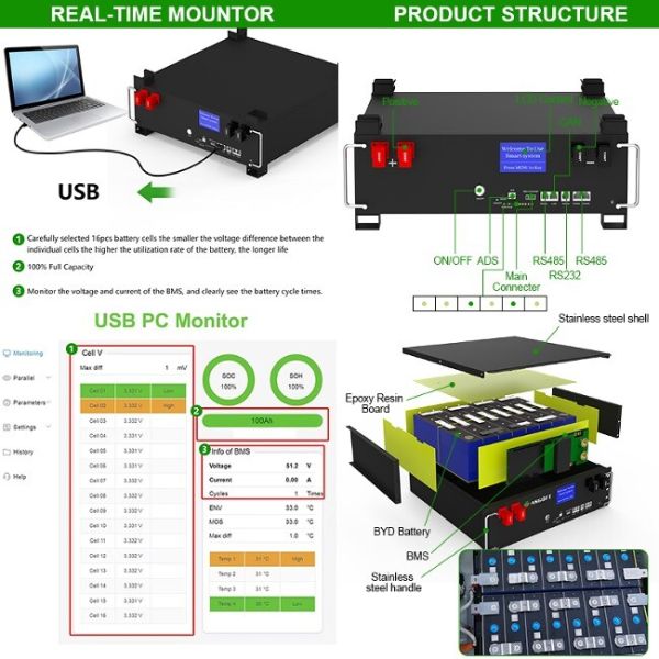 51.2V 100Ah 5kWh Lifepo4 Battery Pack With BMS Serve Rack For Home Energy Storage