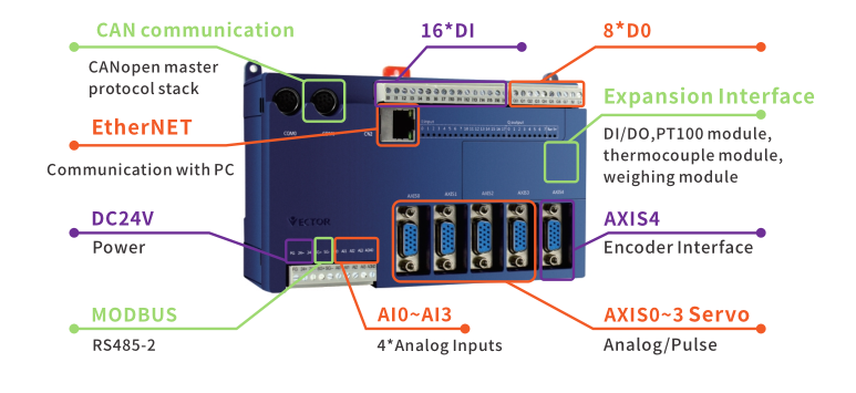 MULTIPROG CanOpen 5 Axis Motion Controller For Laminating Equipment