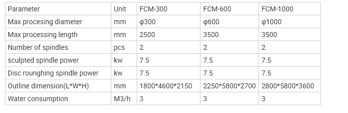 Automatic Arc 4 Axis Industrial CNC Stone Router Mill 3D Carving Engraving Machine