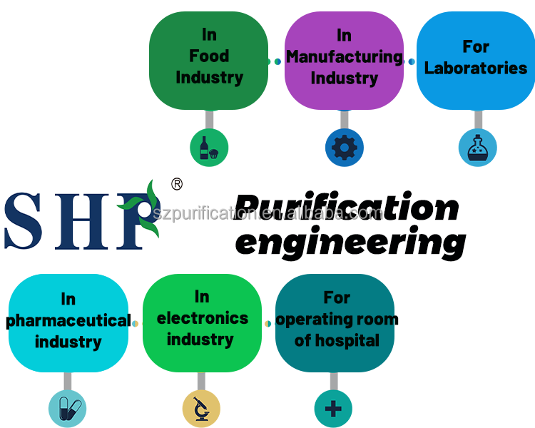 Cleanliness Biological Modular Cleanroom HVAC System Laboratory Clean Room