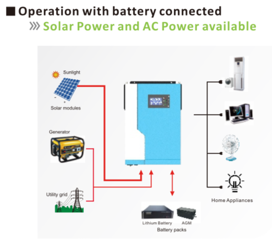 GPRS MPPT 230VAC Hybrid Solar Inverter LCD Display Hybrid Ups Inverter