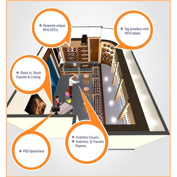 Waterproof Disposable UHF RFID Tag Sticker , Jewelry RFID Label Tag