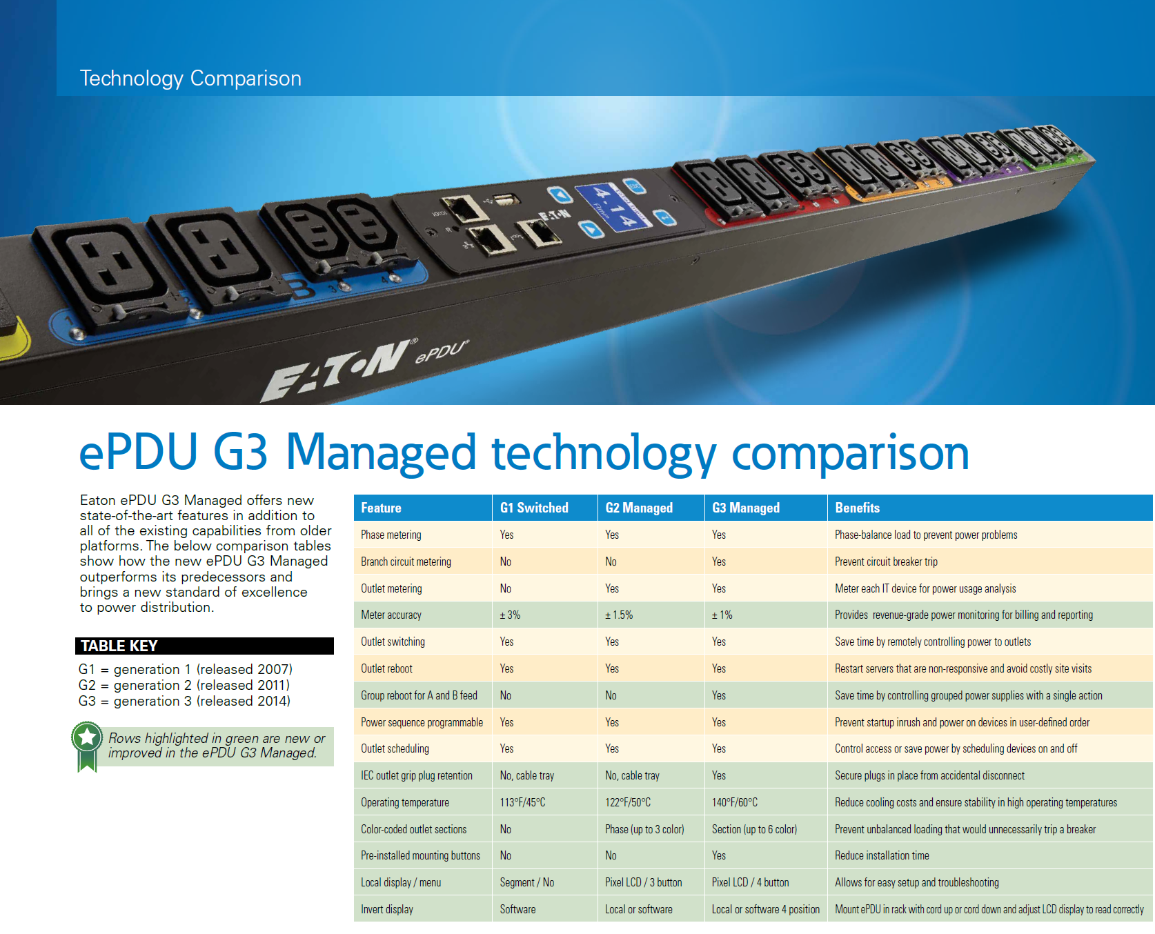 16A Monitored PDU for Power Data Center EATON EFLXB02H FLEXPDU BASIC 1U C20 1P 12XC13