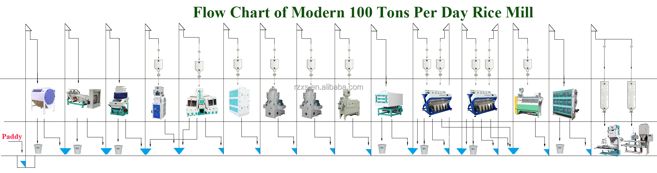 Commercial Sella Rice Milling Machine with 4 Ton Capacity and Polishing Function