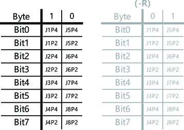 IACM-DO16P-IOL-V Digital Point To Point Networking Standard IOLINK Slave Station