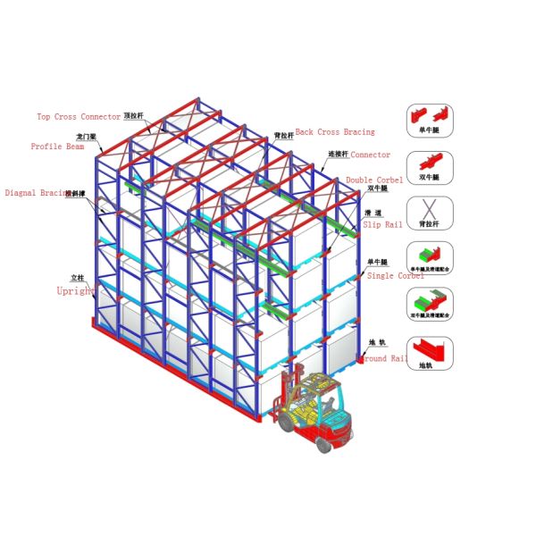 Drive-In-Pallet-Rack-Warehouse-Storage 