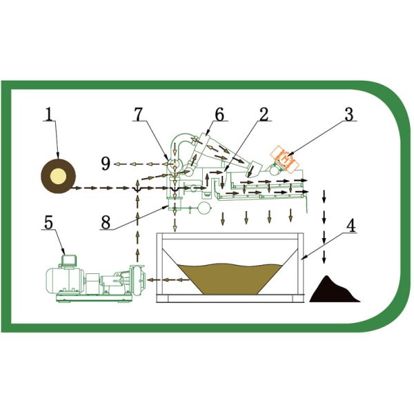 200 M3/ H HDD Mud Circulation System 8 Cone 40 KW High Power Mud Shale Shaker