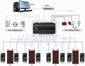 China INBIO460 Access Control Panel for Fingerprint Reader wholesale