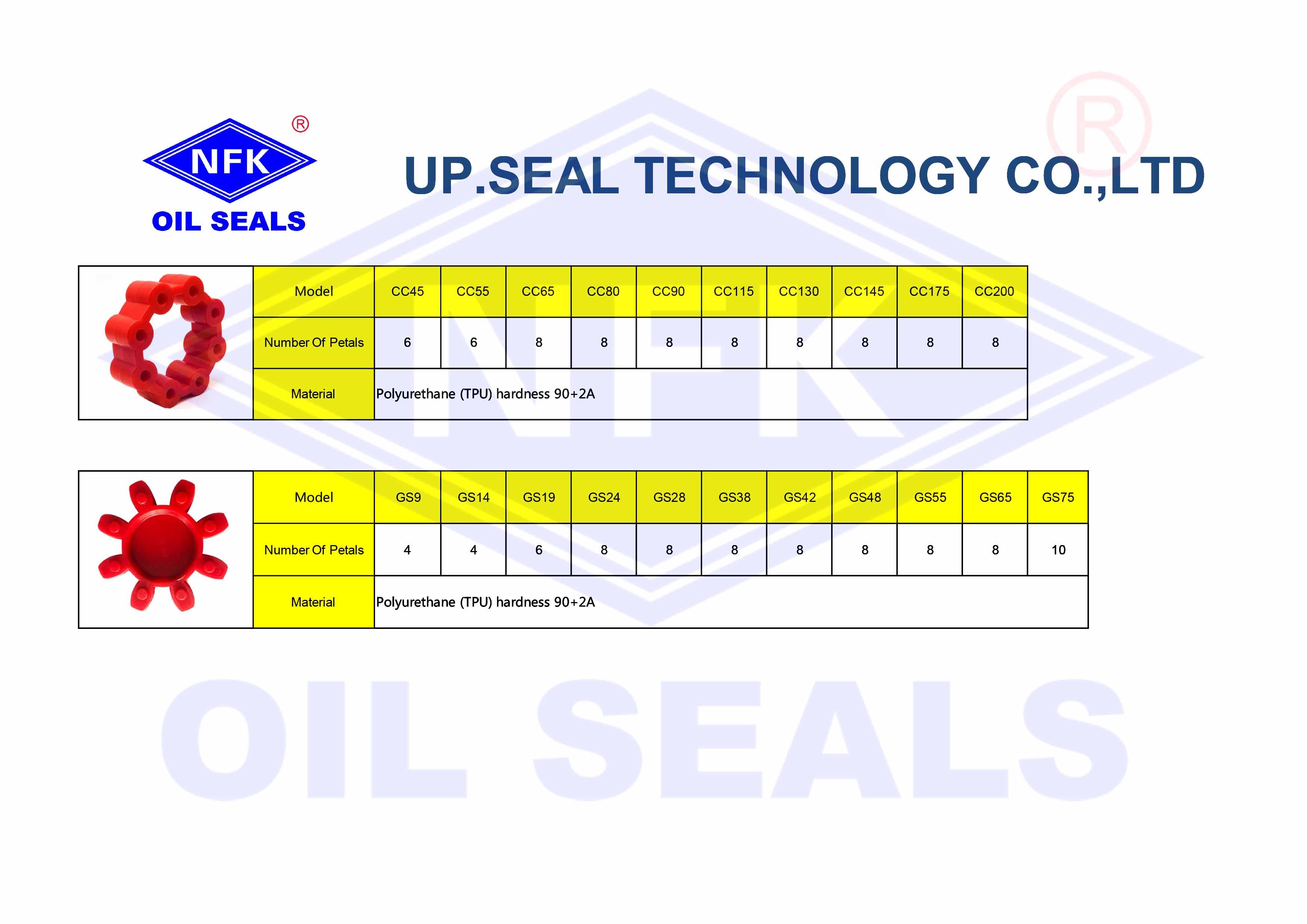 Flexible Shaft Coupling Price Flexible Universal Joint Pipe Flange Rubber Flexible Coupling