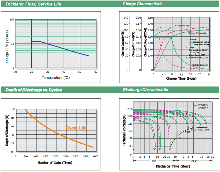 Agm Deep Cycle Battery 6 Volt Storage Batteries For Energy System