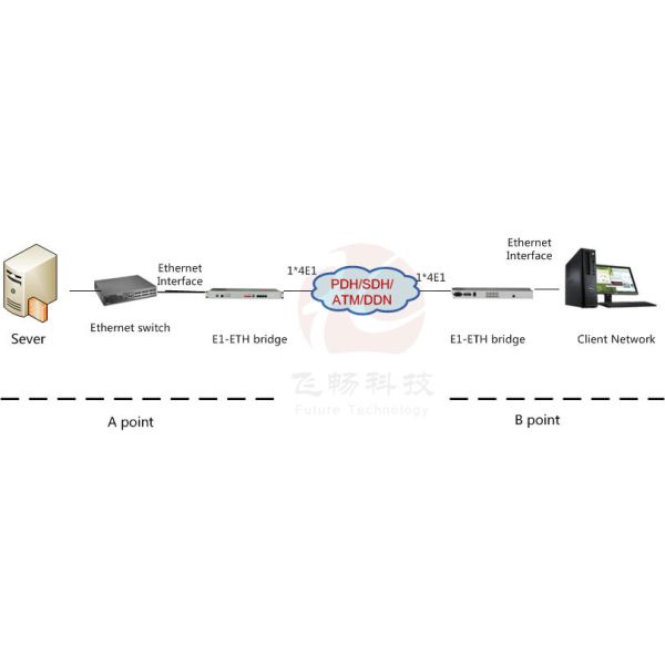Desktop/4u Rack mount (LAN-AC220V-75BNC), 4E1-FE fiber media converter