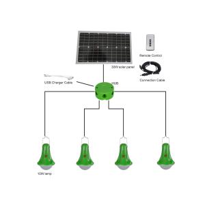 Outdoor LED Solar Motion Sensor Light 25W Spotlight For Home Emergency Garden