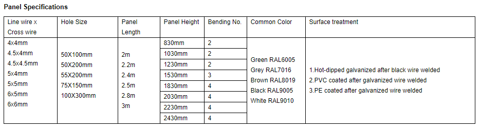 4ft Fence 3d Galvanized Welded 50 * 200 Mm Round Post