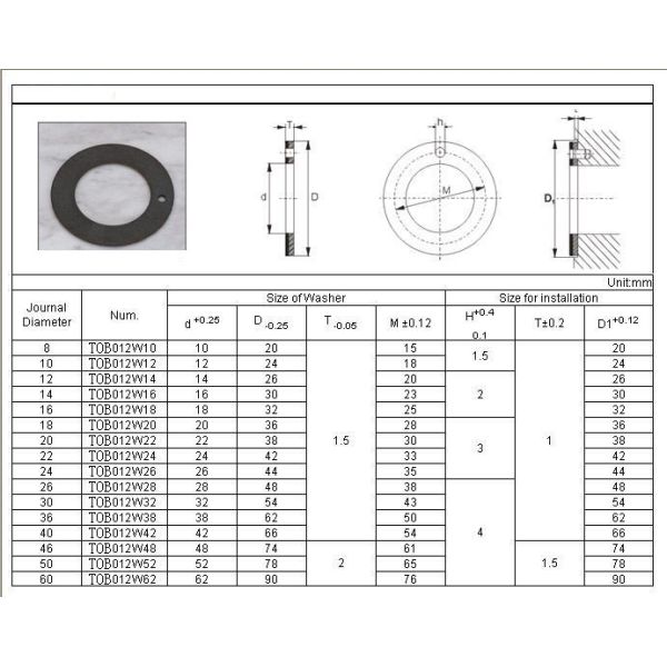 SS Bronze Powder + PTFE Self Lubricating Bearings Multilayer Composite