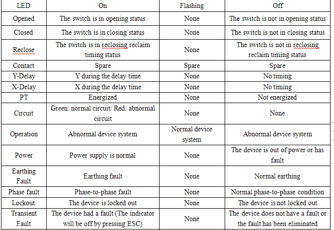 Fast / Stable Rtu Scada Power Systems For Power Circuit Low Power Consumption