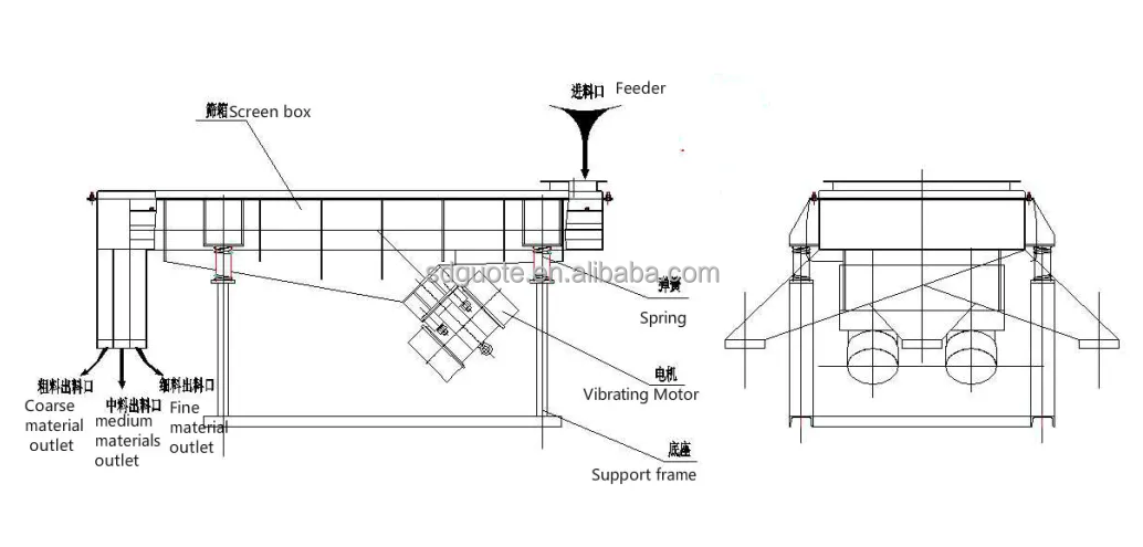 Linear Screen Vibrating Shaker Separator Sieve Analysis Sieves Soil Sifter Machine