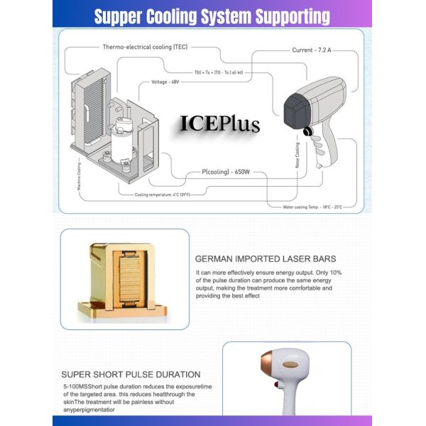755 808 940 1064nm Diode Laser Hair Removal Device 4 Wavelength with 12*24mm/12*28mm Spot Size