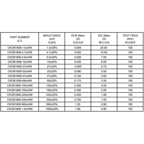 1608 1306 1312 1808 Low Reslstance Surface Mount SMD Power Inductor 47uH 20% For VGA Display Card