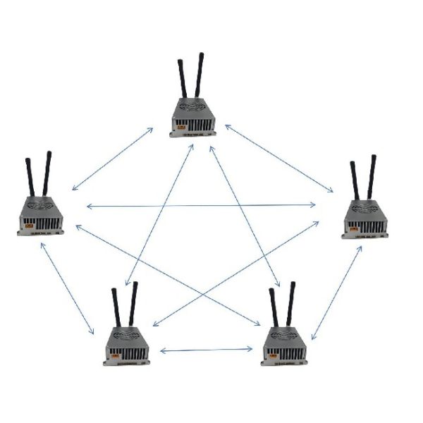 100Mbps TDD OFDM Full Duplex UAV Video Transmitter Wireless Transceiver Support Mesh Network