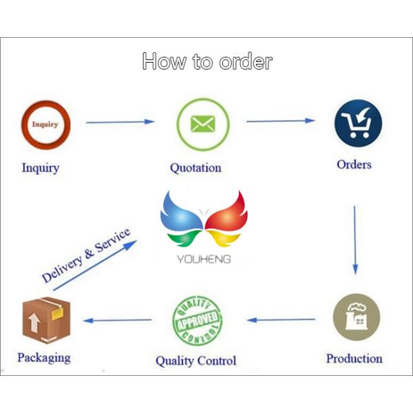 Shrink Wrap Bottle Labels Plastic Sleeve Packaging Aseptic For Medicines