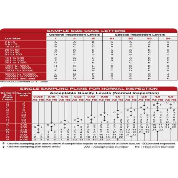 Rattan Plaiting AQL Quality Inspection , Quality Control Final Inspection