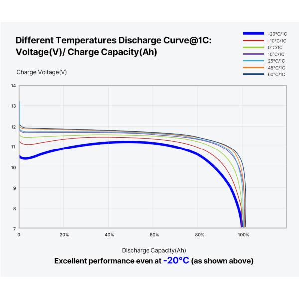 48V 400A Marine Li Ion Battery Cell Impact Resistant For Tower Ships