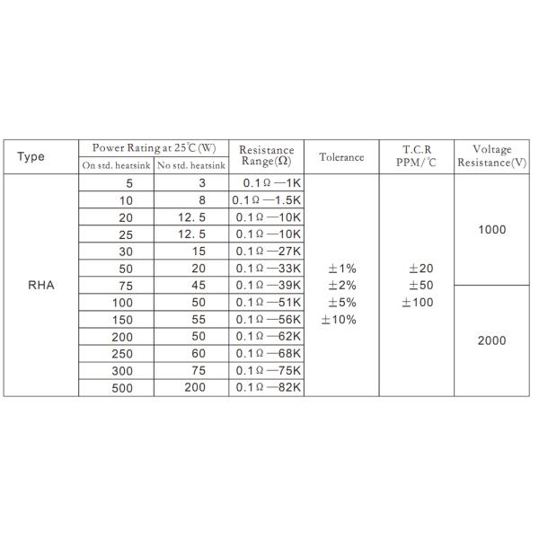 1000 Watt Audiophile Grade Resistors Aluminum Housed Metal Shell Case