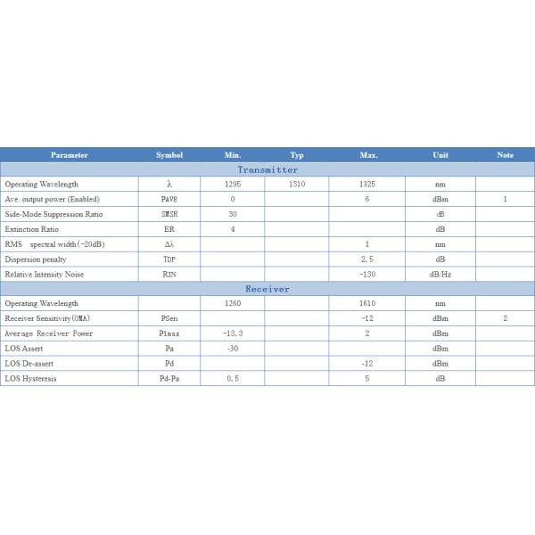 25G SFP28 Duplex DDM Ethernet SFP Transceiver LR 1310nm 10KM SMF LC
