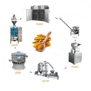 China Capacity 10-1000kg/Hr Cinnamon Processing Machine wholesale