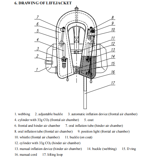 CCS, EC, MED Approved SOLAS 150N Manual/Automatic Inflating Double Chamber Inflatable Life Jacket