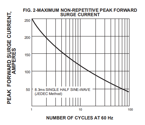 FR607 Fast Recovery Rectifier Diode 6A 1000V R 6 Through Hole Package