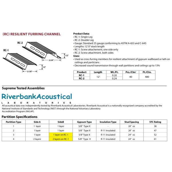 (1/2" HEIGHT)Resilient Channel rolling forming machine for wall or ceiling