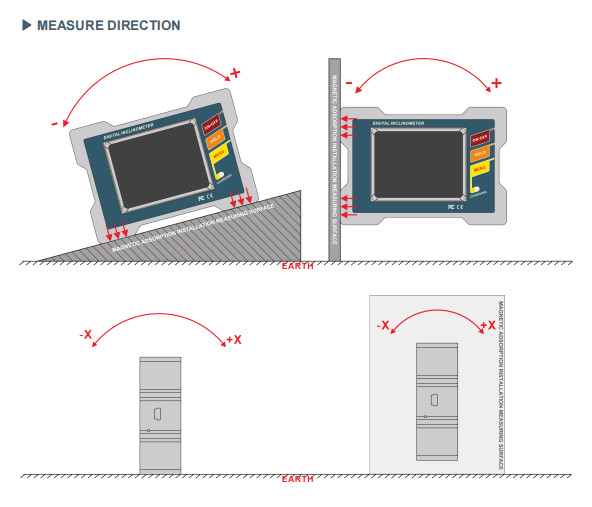RION DMI820 High Accuracy Dual Axis Digital Inclinometer