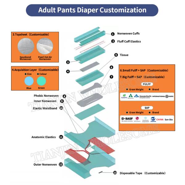 SnuGrace Direct Disposable Adult Diaper with Anti-Leak 3D Leak Prevention Channel