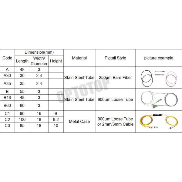 High Stability Polarization Maintaining Fiber Coupler 1 * 2 0.9 mm 1550 nm