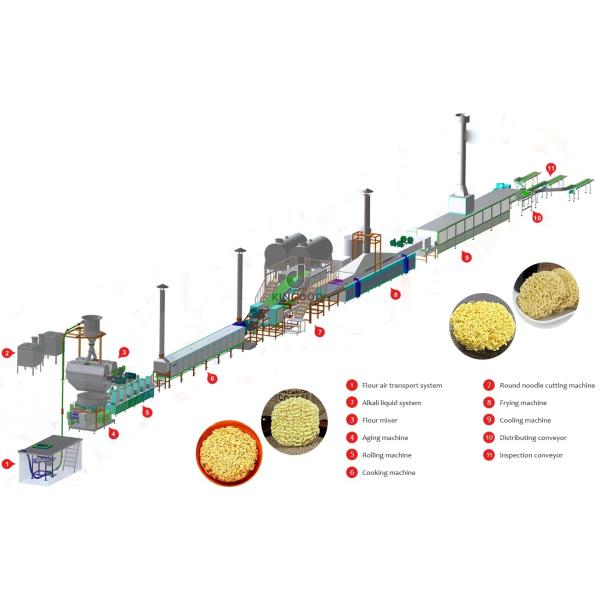 Silent Chow Mein Manufacturing Process , Durable Chinese Noodle Machine