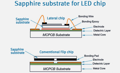 Double Side Polished Sapphire Optical Windows Custom Size Diameter φ350mm