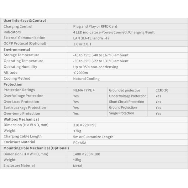 IP65 Type 1 AC EV Charging Station