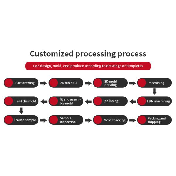 Customized A380 Aluminum Die Casting Products for Specific Industrial Applications