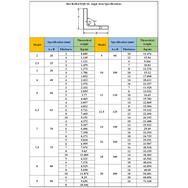 ISO Sus304 Stainless Steel Angle Bar 50x50 Equal Angle 300 Series
