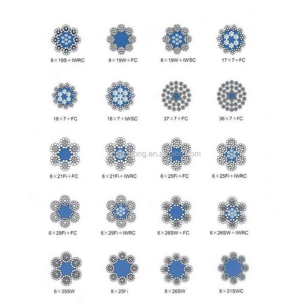 MANUFACTURING 7/8 SWG 7/4mm Wire Stay Wire Swg 7/8 Galvanized Stay Wire Standard AiSi