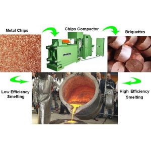 China Y83-160 Metal Chip Briquetting Press wholesale