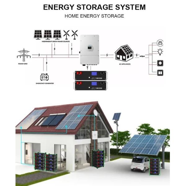 51.2V 100Ah 5kWh Lifepo4 Battery Pack With BMS Serve Rack For Home Energy Storage