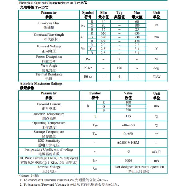 Star Shape 3w 9w RGB LED Diode High Power LED With colorful for LED Wall wash light