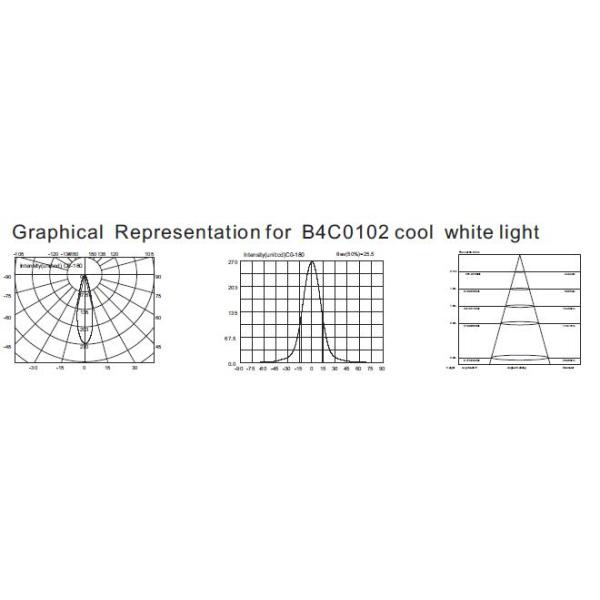 B4C0102 B4C0106 Small Type High Power LED Underwater Pool Spotlights Wall Recessed 1 * 3W
