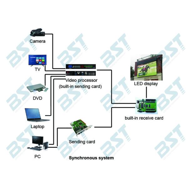 P4mm Indoor Curved LED Display screen , SMD2121 full color led screen for TV Station