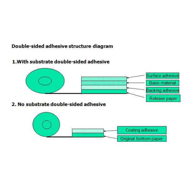 50mesh 230mic hot melt glue high self adhesive velcro double sided seaming tape carpet edge tape for carpet seaming and fixed