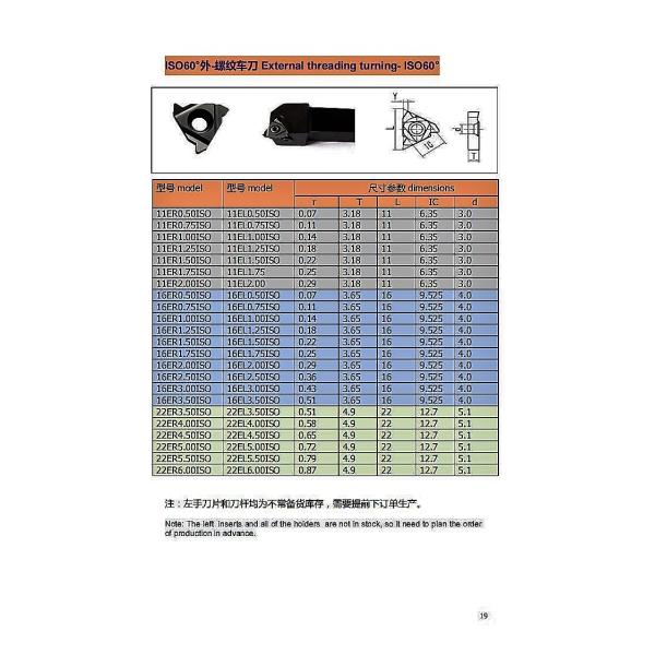 11ER/NR60 Indexable CNC Carbide Inserts High Speed Tungsten Carbide Insert