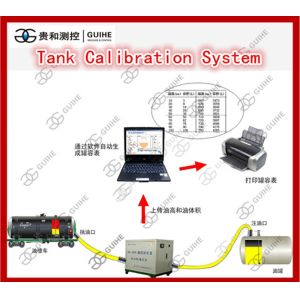 China underground fuel tank gauge indicator tank calibration system wholesale