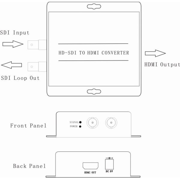 SDI To HDMI Converter